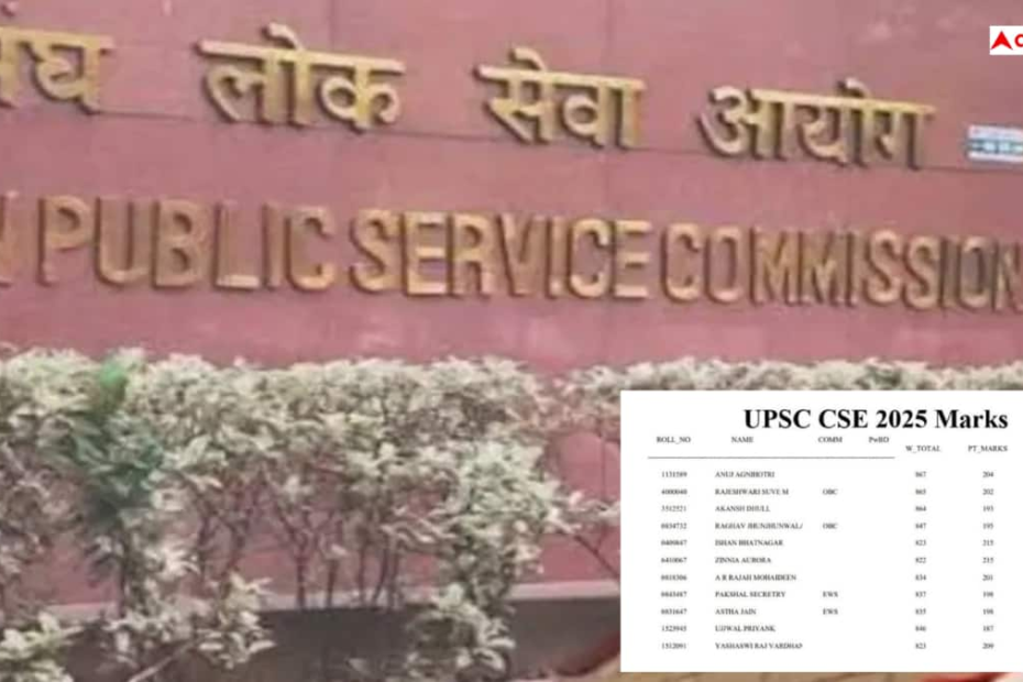 upsc-ने-जारी-किए-cse-के-मार्क्स,-अनुज-अग्निहोत्री-को-मिले-इतने-नंबर;-जानिए-ias-बनने-की-कट-ऑफ