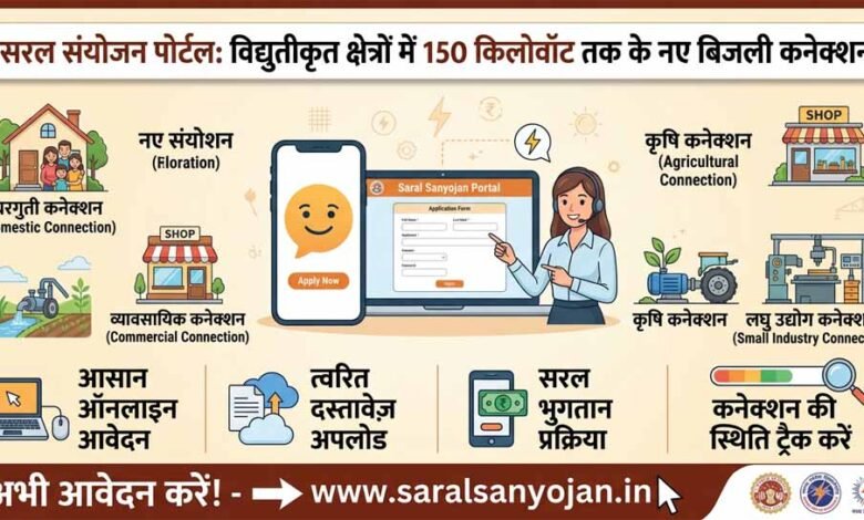 सरल-संयोजन-पोर्टल”-के-जरिए-मिलेंगे-विद्युतीकृत-क्षेत्रों-में-150-किलोवॉट-भार-तक-के-नए-बिजली-कनेक्शन