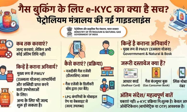 gas-booking-e-kyc:-क्या-अब-जरूरी-है-kyc?-पेट्रोलियम-मंत्रालय-ने-जारी-की-नई-गाइडलाइंस