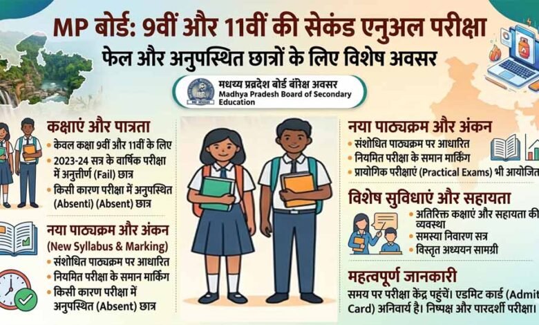 mp-board:-9वीं-11वीं-की-सेकंड-एनुअल-परीक्षा-का-शेड्यूल-जारी,-फेल-और-अनुपस्थित-छात्रों-को-मिला-दूसरा-मौका