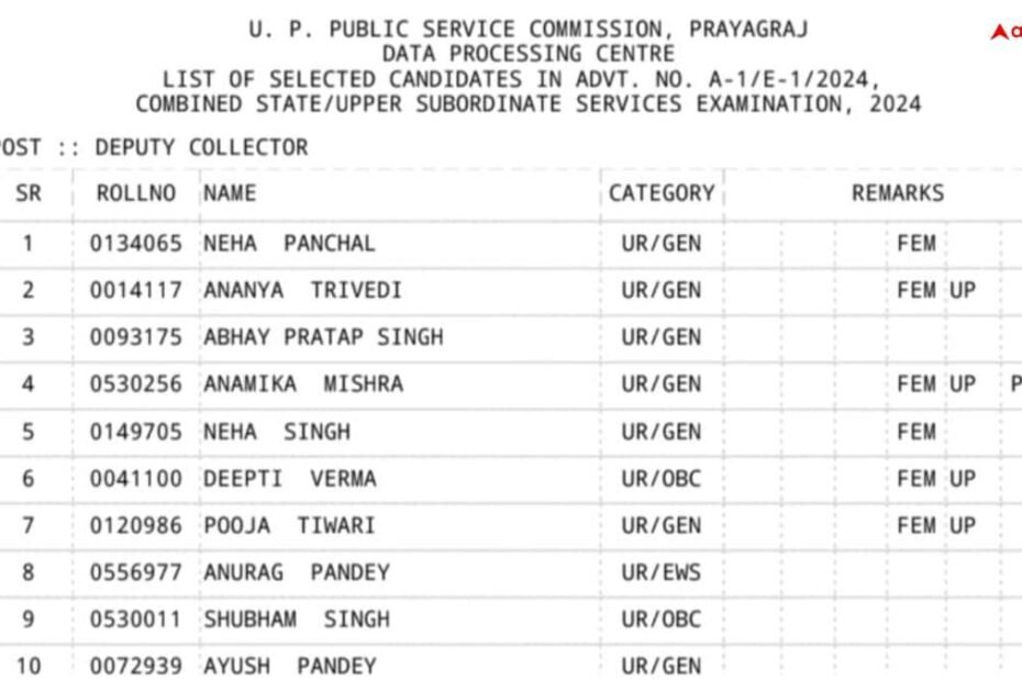 up-pcs-final-result-2024:-यूपी-लोक-सेवा-आयोग-ने-जारी-किया-पीसीएस-2024-का-फाइनल-रिजल्ट,-नेहा-पांचाल-बनीं-टॉपर