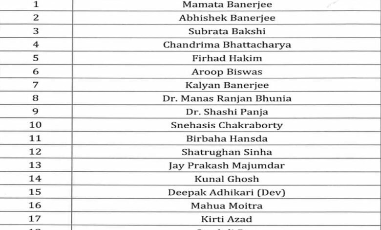 बंगाल-चुनाव-2026:-तृणमूल-कांग्रेस-ने-जारी-की-स्टार-प्रचारकों-की-लिस्ट,-बड़े-चेहरों-पर-भरोसा